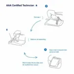 AAA Car Window Repair Process