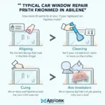 Car Window Repair Process in Abilene