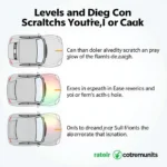 Assessing the severity of a keyed car scratch