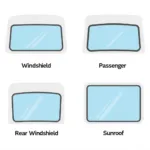 Types of Broken Car Windows