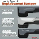 Assessing Bumper Damage