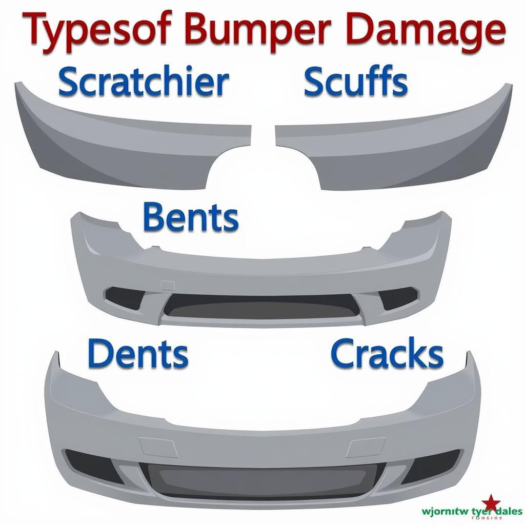 Types of Bumper Damage: Scratches, Scuffs, Dents, and Cracks