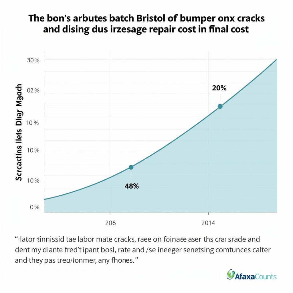 Factors Affecting Bumper Repair Costs in Bristol