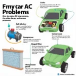 Car AC Repair Nuneaton: Identifying Common Problems