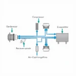 Car AC system components diagram