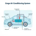 Diagram of car AC system components