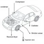 Car AC System Components