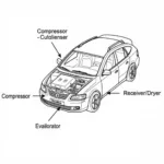 Components of a car's AC system