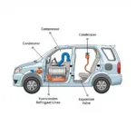 Car AC System Components Diagram