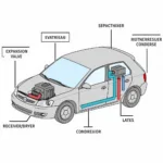 Car AC System Components Diagram