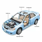 Car AC System Components in Birmingham