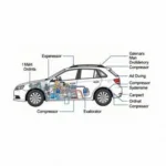 Car AC System Components Diagram