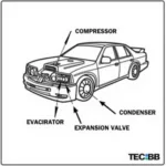 Car AC System Components Diagram