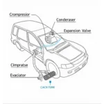 Car AC System Components Diagram