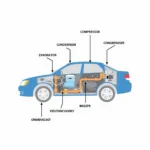 Car AC System Components Diagram Eastbourne