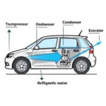 Car AC System Components in Katy TX