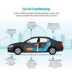 Car AC System Components Diagram for Newcastle Drivers