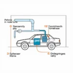 Car Air Conditioning System Components Diagram