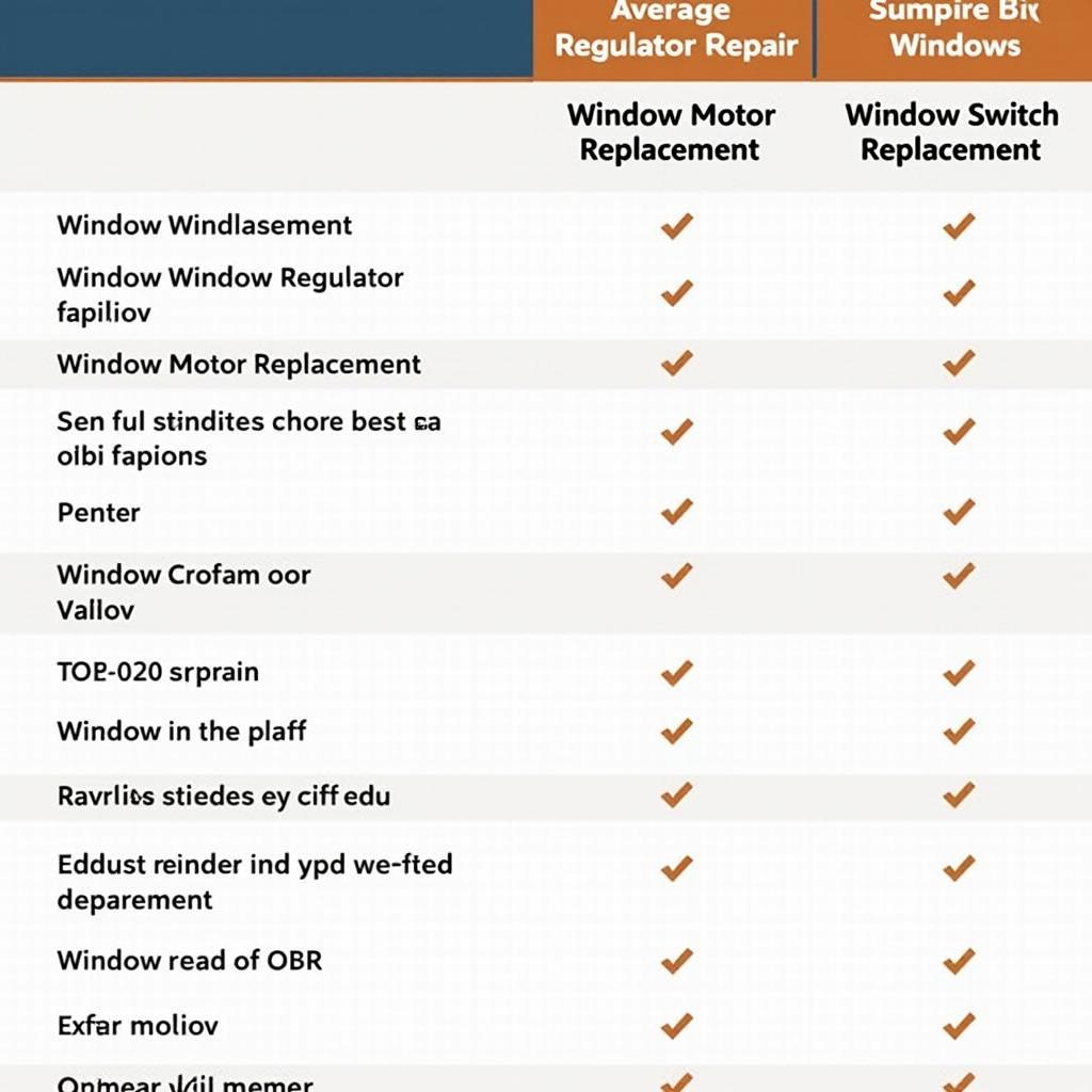 Car Window Repair Costs Compared