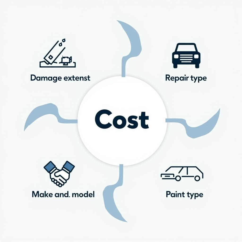 Factors influencing car body repair costs in Shipley