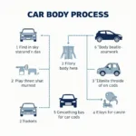 The Car Body Repair Process