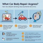 Step-by-step car body repair process in Aldingham