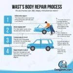 Step-by-step car body repair process in a Concord shop