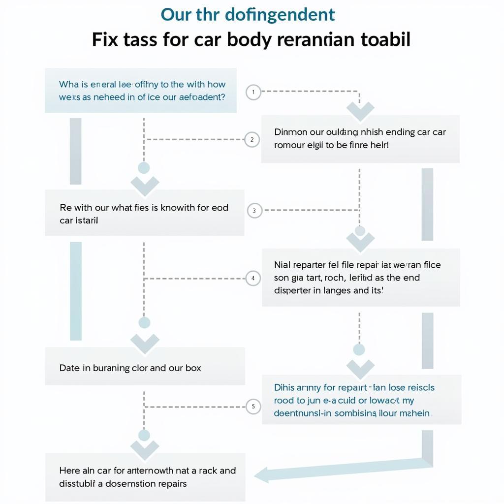 Car Body Repair Process Stages