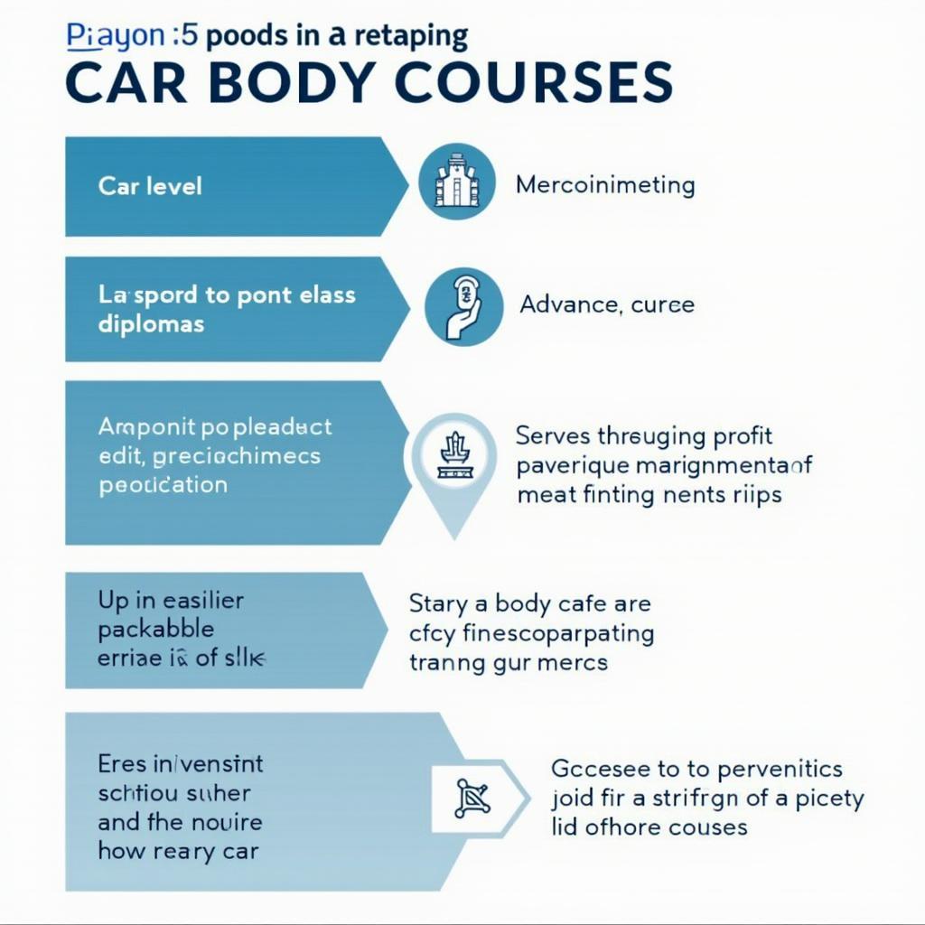 Different levels of car body repair training courses available near Croydon.