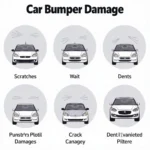 Types of Car Bumper Damage