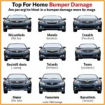 Types of Car Bumper Damage