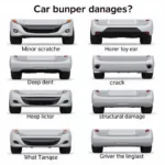 Car Bumper Damage Types in Halifax