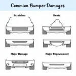 Car Bumper Damage Types in India