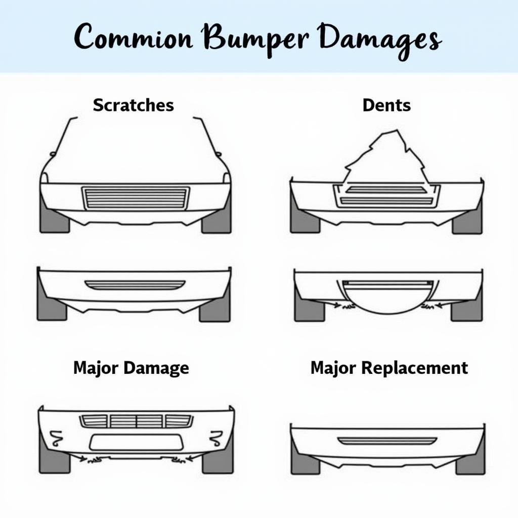 Car Bumper Damage Types in India