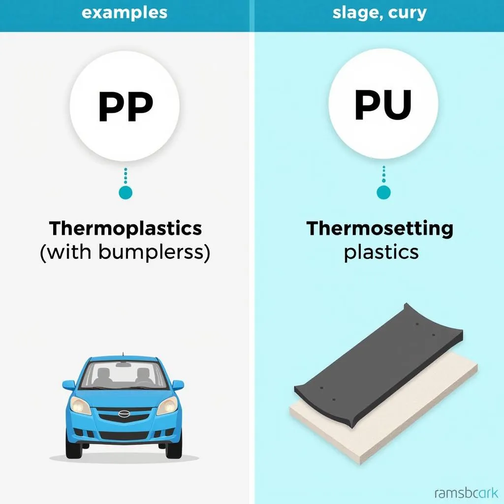 Types of Car Bumper Materials