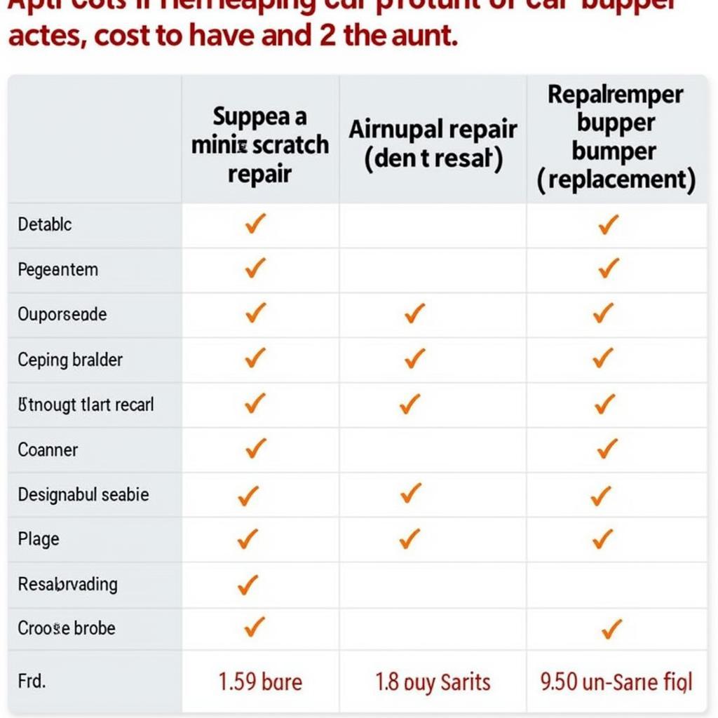 Car Bumper Repair Cost Comparison