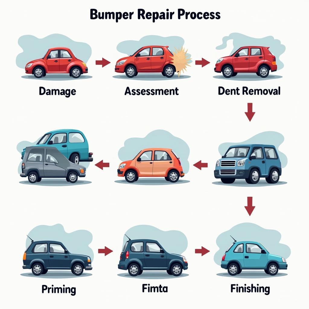 Car Bumper Repair Process in Perth