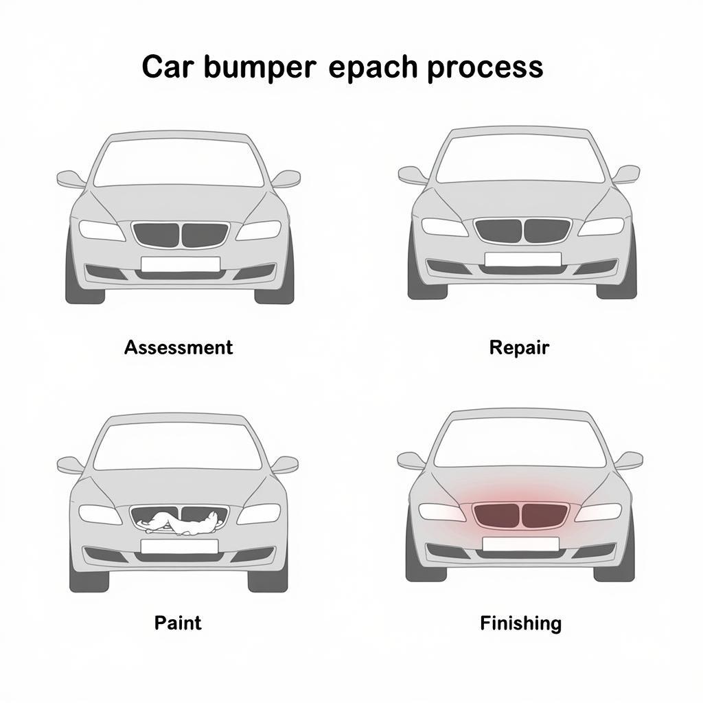 Car bumper repair process in Fort Worth