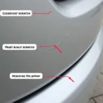 Types of Car Bumper Scratches