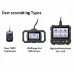 Car Diagnostic Device Types: OBD2 Code Readers, Scanners, and Professional Tools