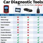 Car Diagnostic Tools Comparison Chart UK