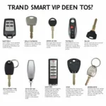 Car Key Types Comparison Chart