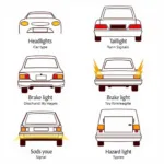 Car Light Types and Their Functions