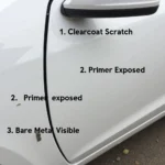 Car paint chip severity levels