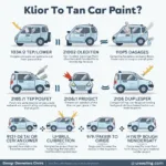 Car paint repair process stages