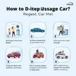 Car Paint Repair Process Stages