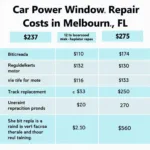 Car Door Window Repair Cost in Melbourne, FL