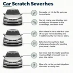 Car Scratch Severity Levels