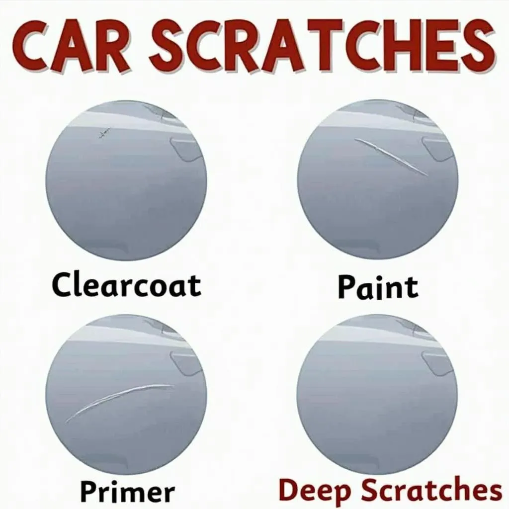 Types of Car Scratches