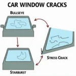 Types of Car Window Cracks